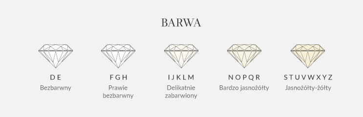 jaką barwę kamienia wybrać barwa diamentu